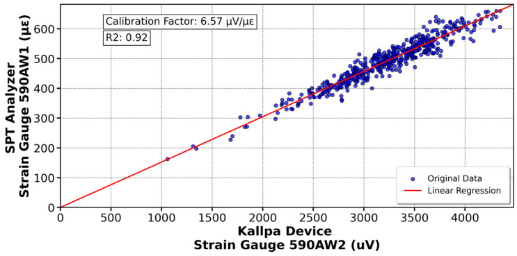 Figure 19