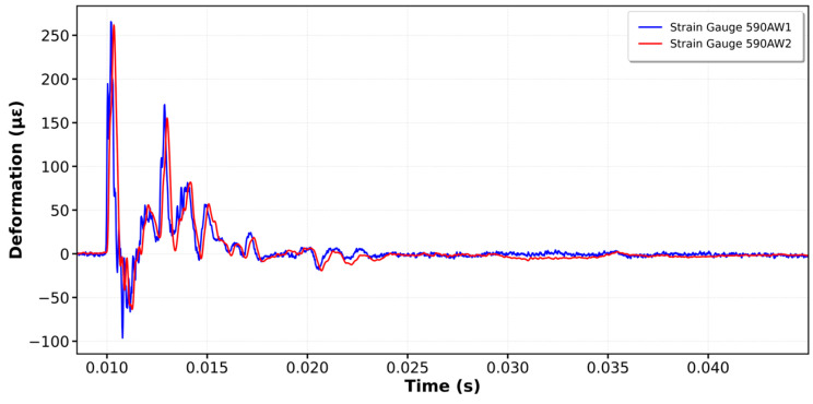 Figure 20