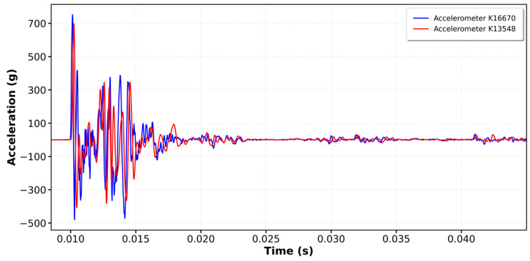 Figure 21