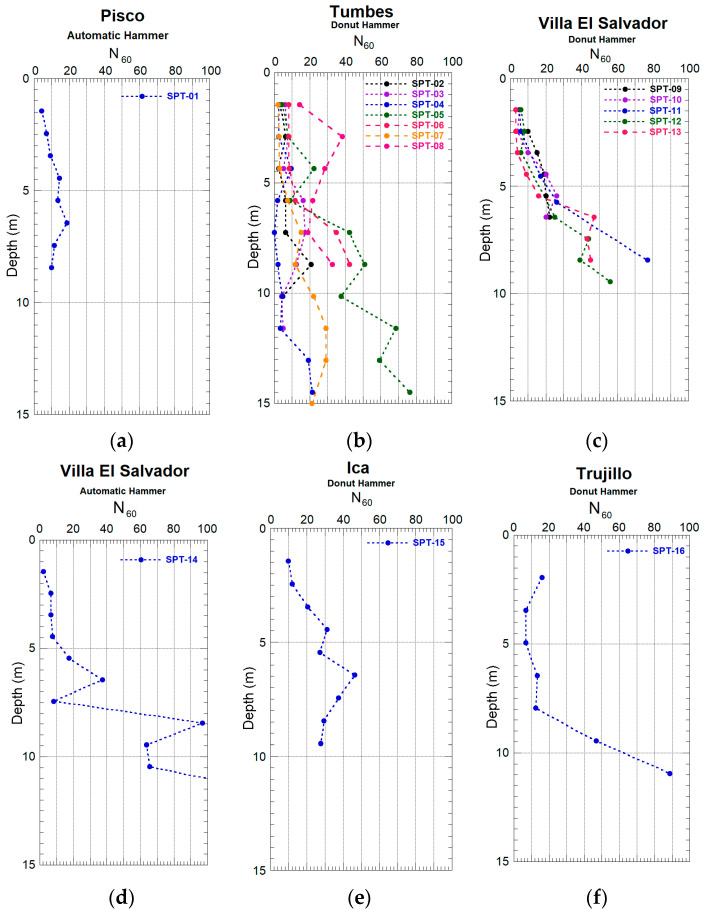 Figure 22