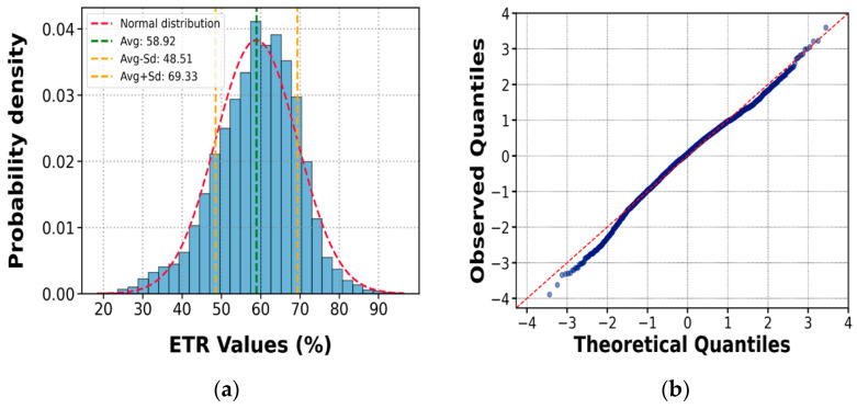Figure 23