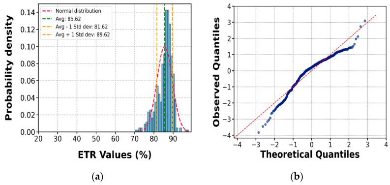 Figure 24