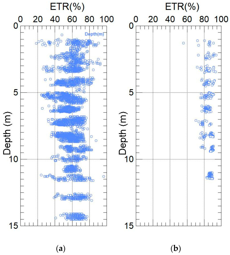 Figure 25