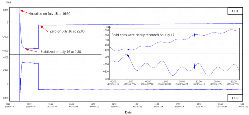 Figure 11