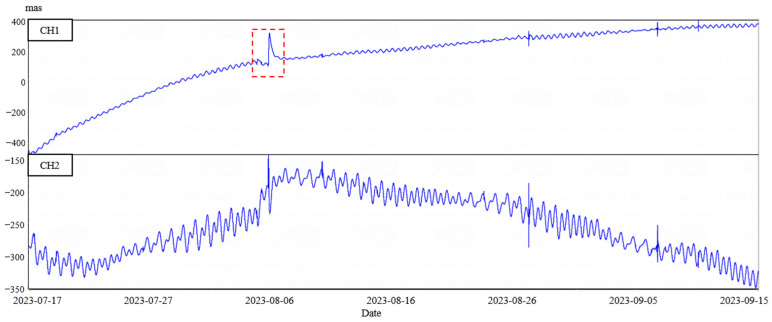 Figure 12