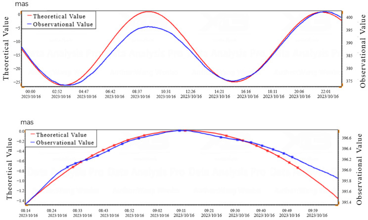 Figure 13