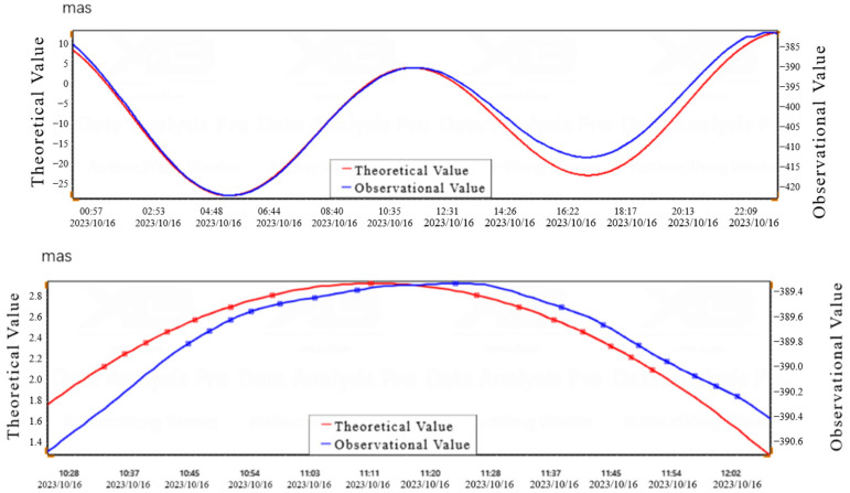 Figure 14