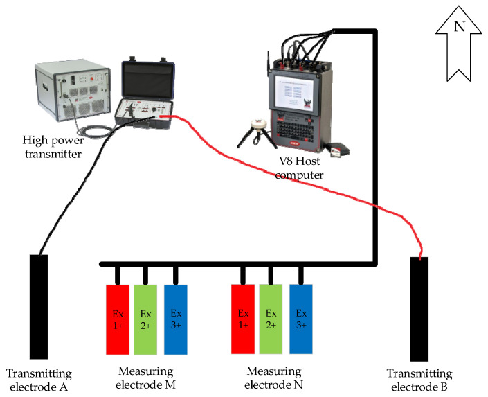 Figure 9