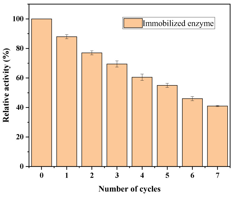 Figure 12