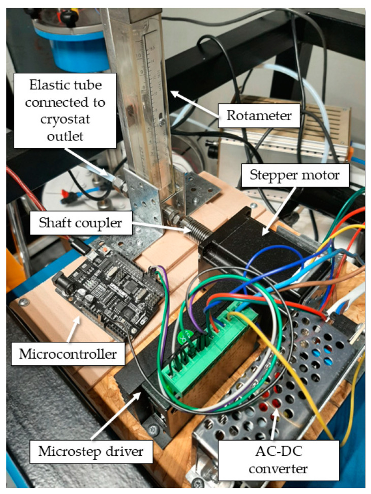 Figure 3