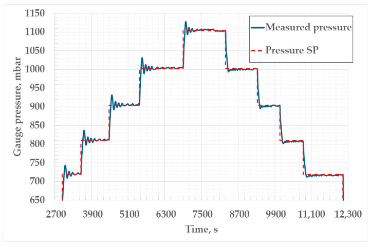 Figure 9