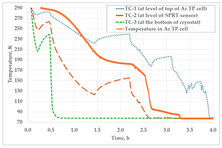 Figure 10