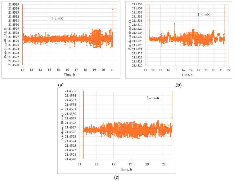 Figure 12