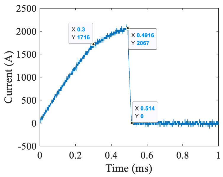 Figure 7