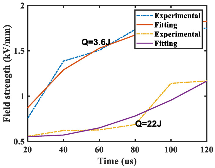 Figure 9