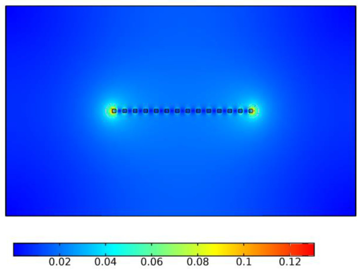 Figure 12