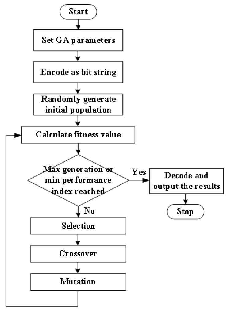 Figure 16