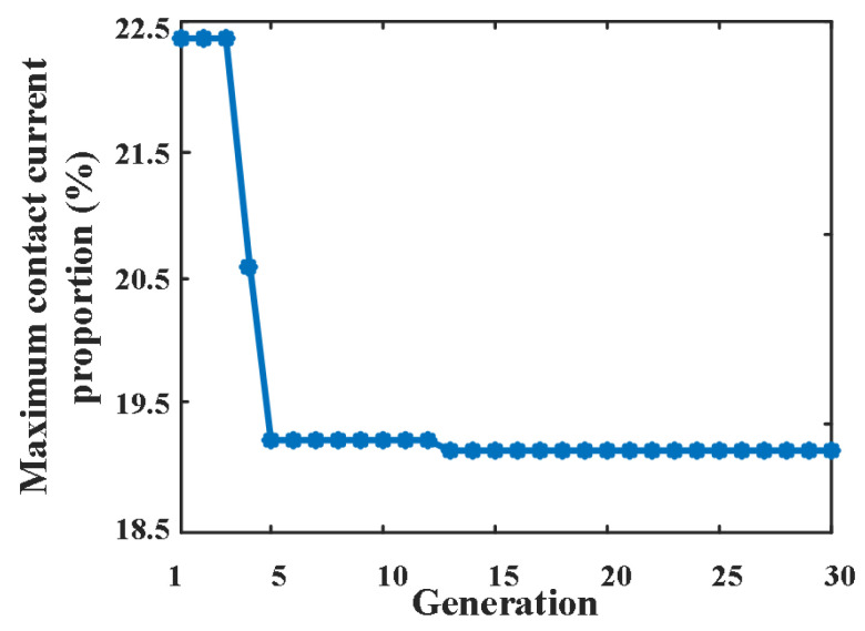 Figure 17