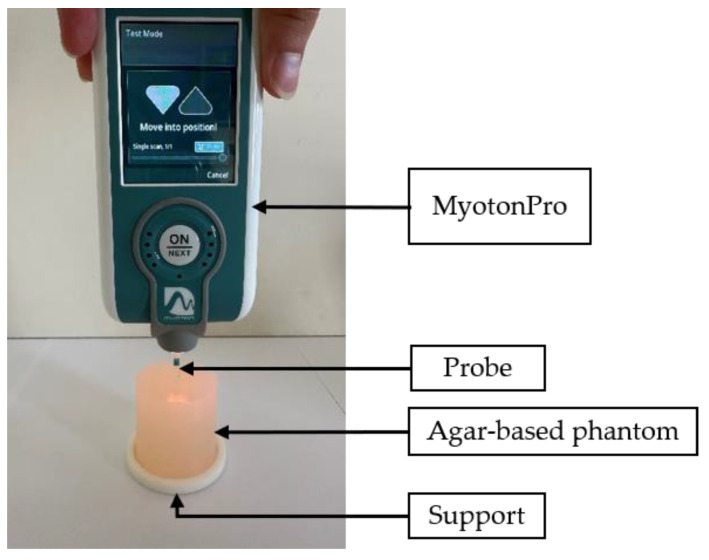 Figure 3