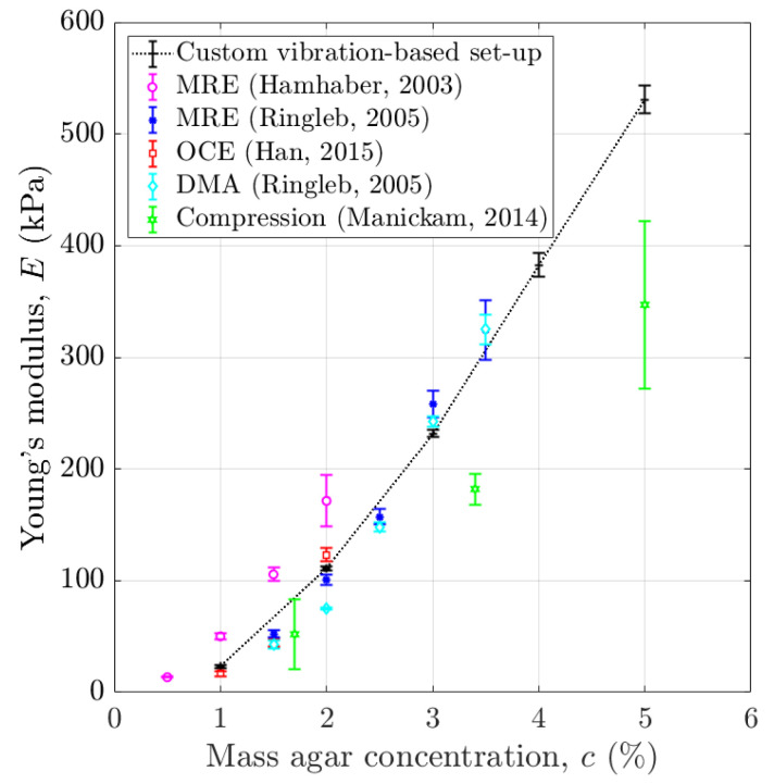 Figure 12