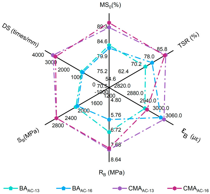 Figure 14