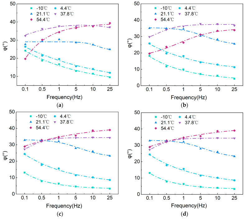 Figure 16