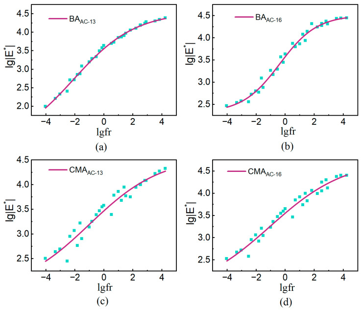 Figure 17