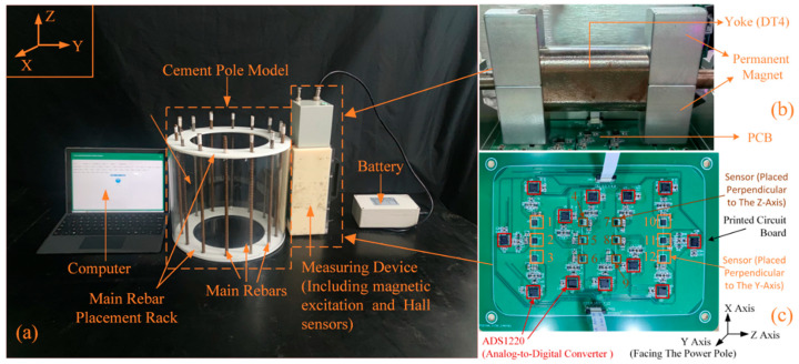 Figure 13