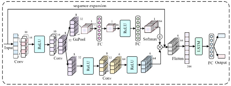 Figure 14