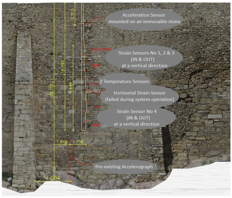 Figure 19