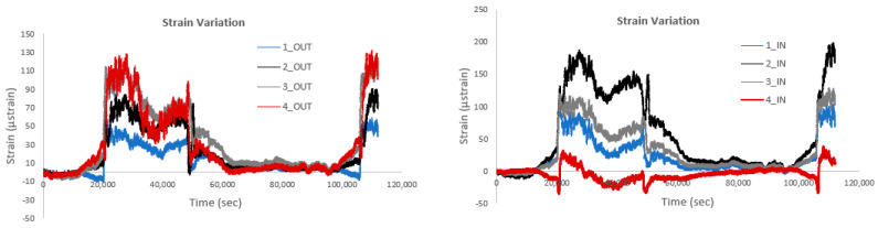 Figure 22