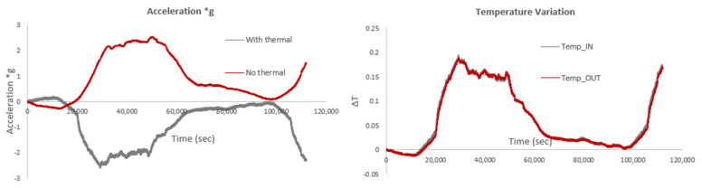 Figure 23