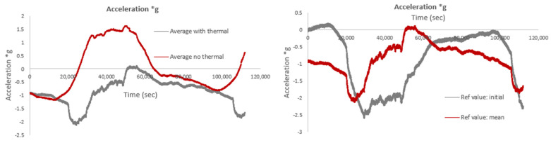 Figure 24