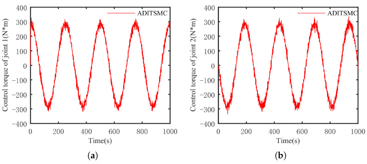 Figure 9