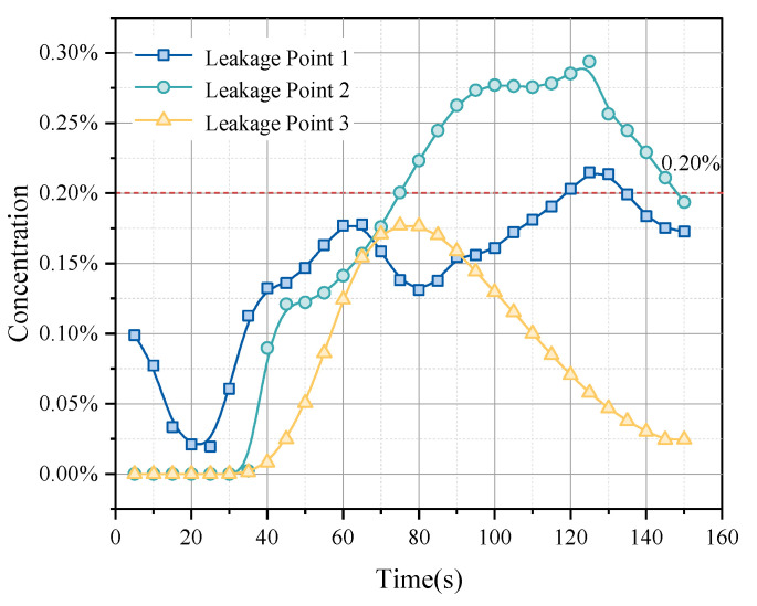 Figure 13
