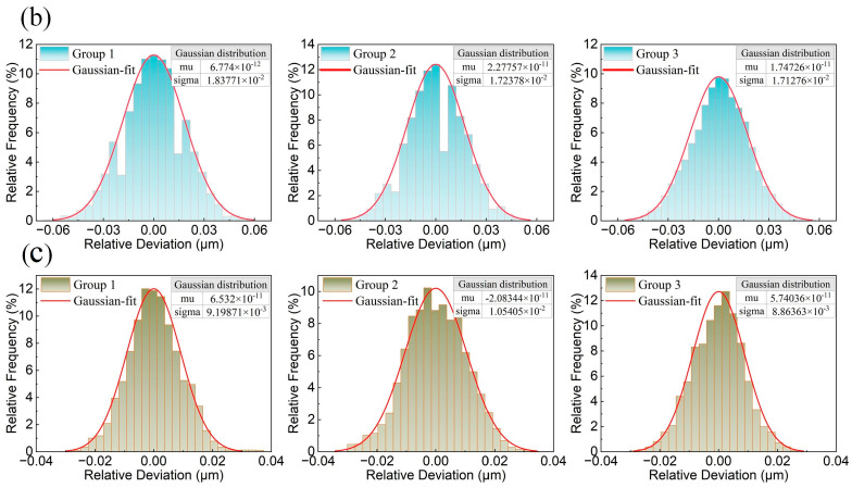 Figure 13