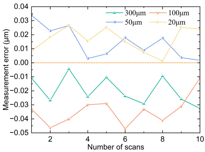 Figure 16