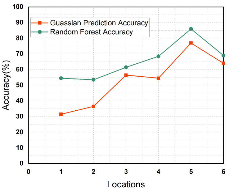 Figure 12