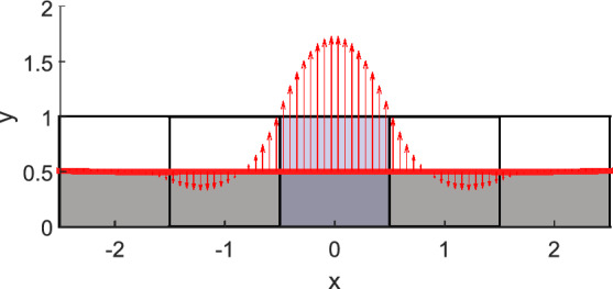 Figure 16