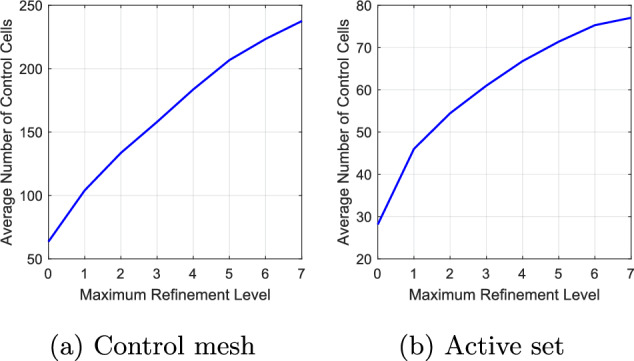 Figure 20