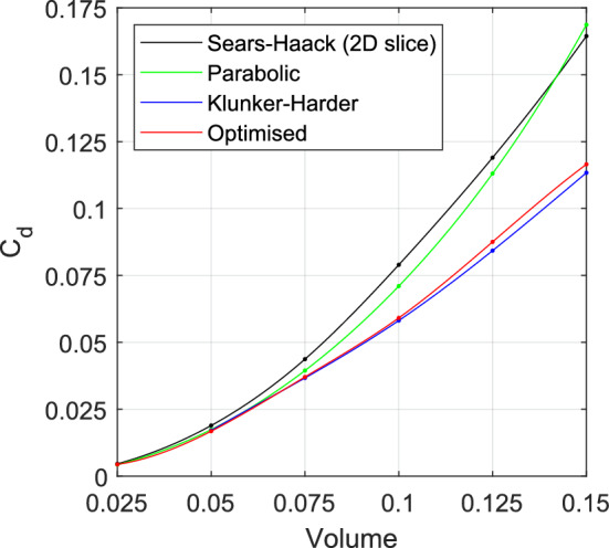 Figure 23