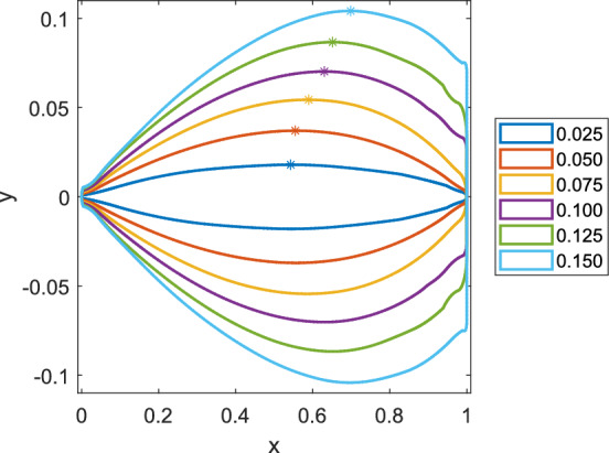Figure 24