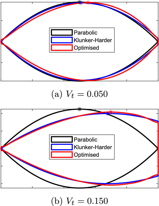 Figure 25