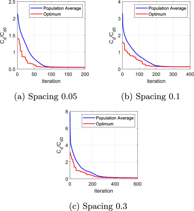 Figure 27