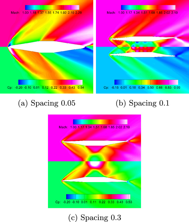 Figure 28