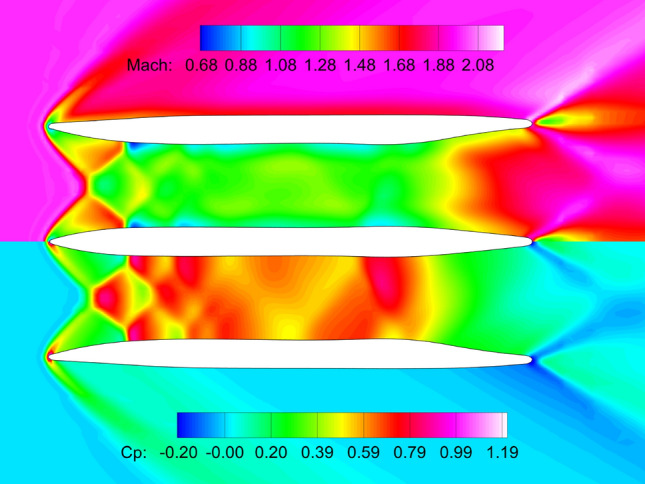 Figure 32