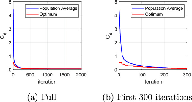 Figure 34