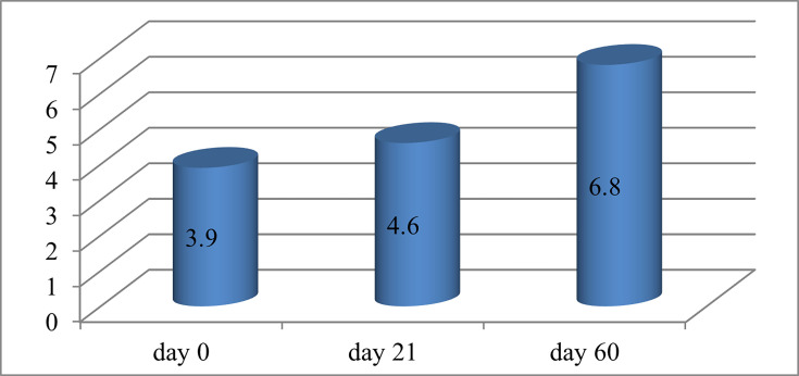 Fig. 4