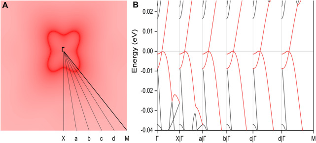 FIGURE 4