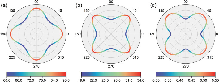 FIGURE 6